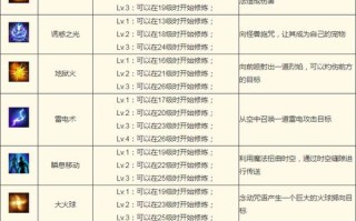 重写后的标题：全面介绍法师的技能特性