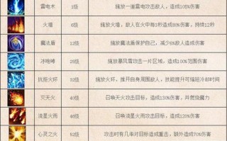 传奇玩家的游戏技巧:传奇sf霸业10职业-霸业10职业大汇总)