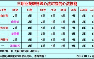 传奇sf三职业神技-经典传奇3职业强力技能汇总