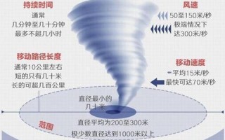 飓风破伤害计算公式：如何测量飓风的破坏力