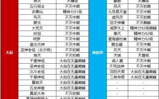 传奇史诗神话职业等级划分,传奇神话职业等级分级