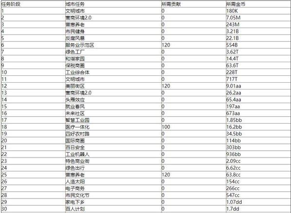 hwd传奇私服任务攻略(传奇私服任务攻略指南)-第3张图片-传奇私服,传奇sf,传奇私服发布网,热血传奇私服