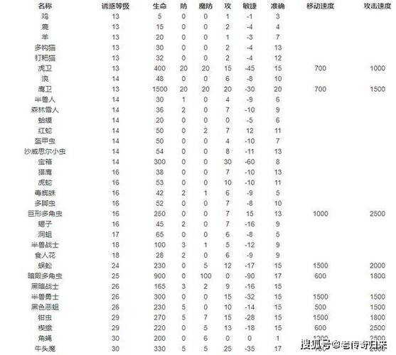 传奇法师召唤宝宝等级攻略：打造最强战斗小队！-第1张图片-传奇私服,传奇sf,传奇私服发布网,热血传奇私服