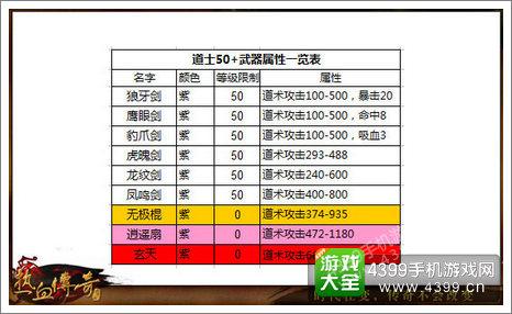 更新！热血传奇道士属性等级一览表，你必须了解的所有信息！-第1张图片-传奇私服,传奇sf,传奇私服发布网,热血传奇私服