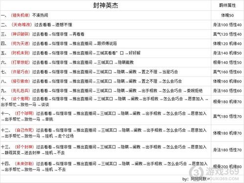 修仙道号子字全攻略-第2张图片-传奇私服,传奇sf,传奇私服发布网,热血传奇私服