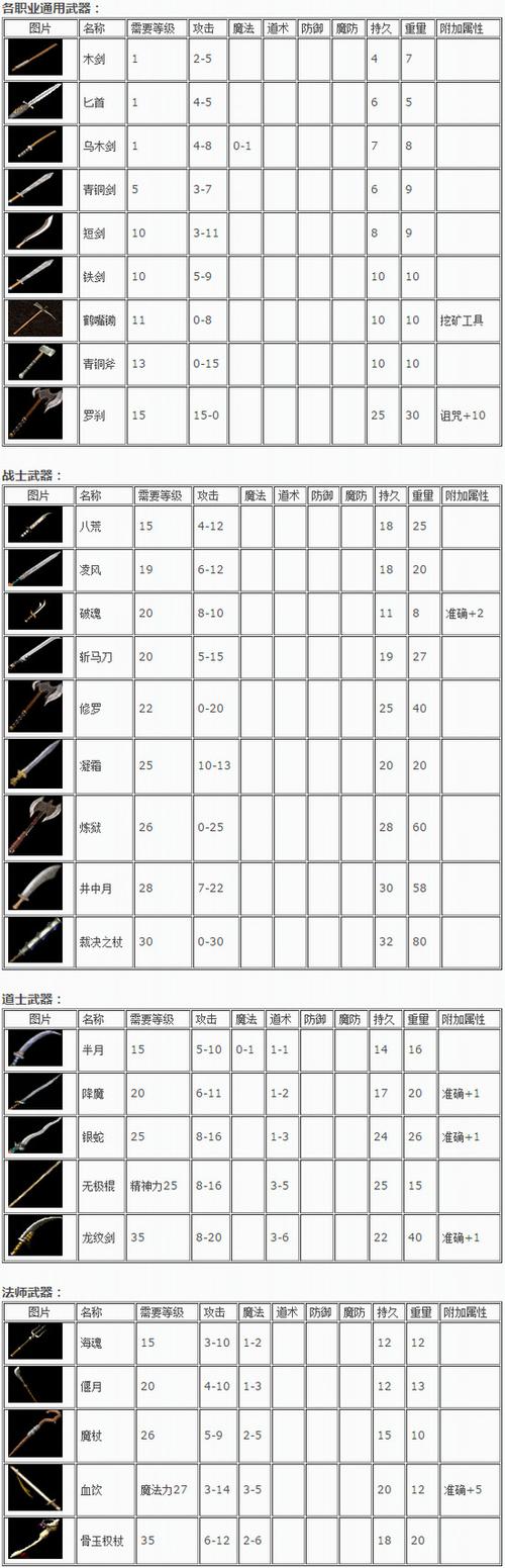 传奇深度评测:传奇私服道士装备属性推荐-第2张图片-传奇私服,传奇sf,传奇私服发布网,热血传奇私服