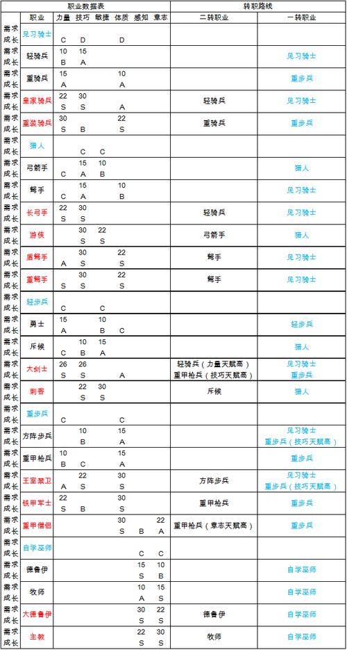 传奇永恒平民玩家职业推荐,传奇永恒平民玩家推荐职业汇总-第2张图片-传奇私服,传奇sf,传奇私服发布网,热血传奇私服