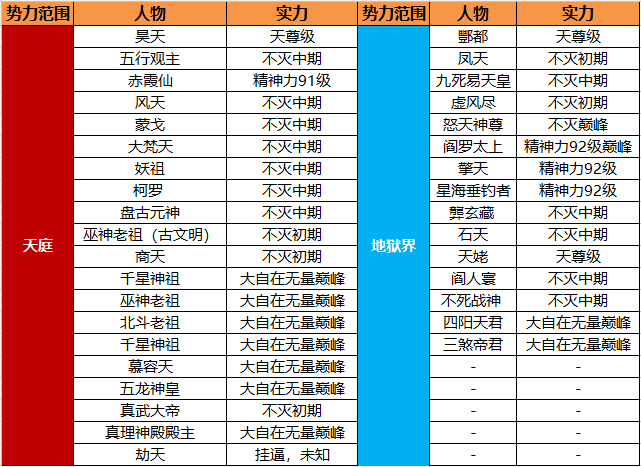 传奇史诗神话职业等级划分,传奇神话职业等级分级-第1张图片-传奇私服,传奇sf,传奇私服发布网,热血传奇私服