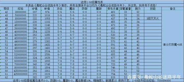 传奇sf等级选什么职业-选职业指南：传奇sf最适合哪种职业-第1张图片-传奇私服,传奇sf,传奇私服发布网,热血传奇私服