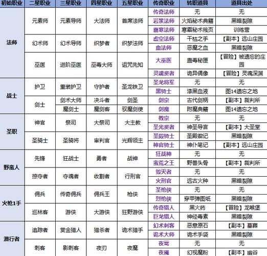 传奇游戏职业攻略 -传奇sf怀旧服职业推荐攻略-传奇sf怀旧服职业攻略，推荐你玩哪种职业？-第1张图片-传奇私服,传奇sf,传奇私服发布网,热血传奇私服