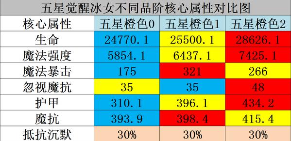 传奇技能对比图，传奇技能列表分析对比！-第3张图片-传奇私服,传奇sf,传奇私服发布网,热血传奇私服