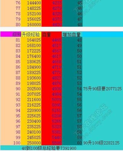 传奇经验等级分类表，传奇经验等级分类详细解释！-第1张图片-传奇私服,传奇sf,传奇私服发布网,热血传奇私服